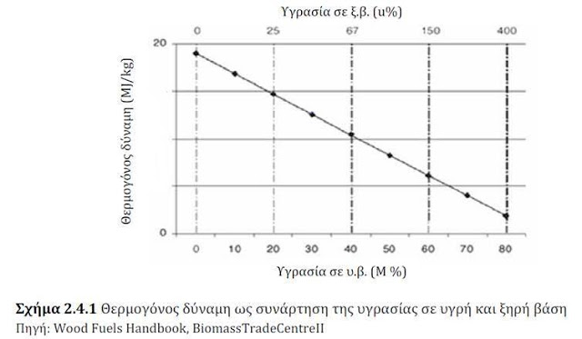 ΤΟ ΝΕΡΟ ΣΤΟ ΞΥΛΟ